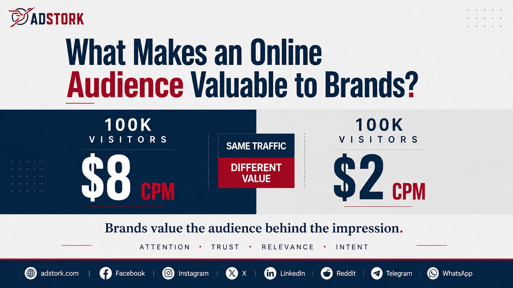 What Makes an Online Audience Valuable to Brands?